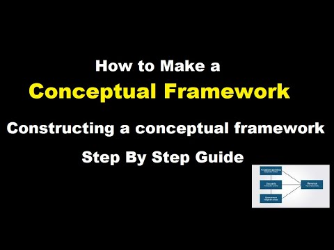 how to make a conceptual framework in research l What is conceptual framework l step by step guide