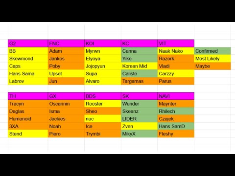 All LEC Roster Changes so Far! | LEC Offseason 2026