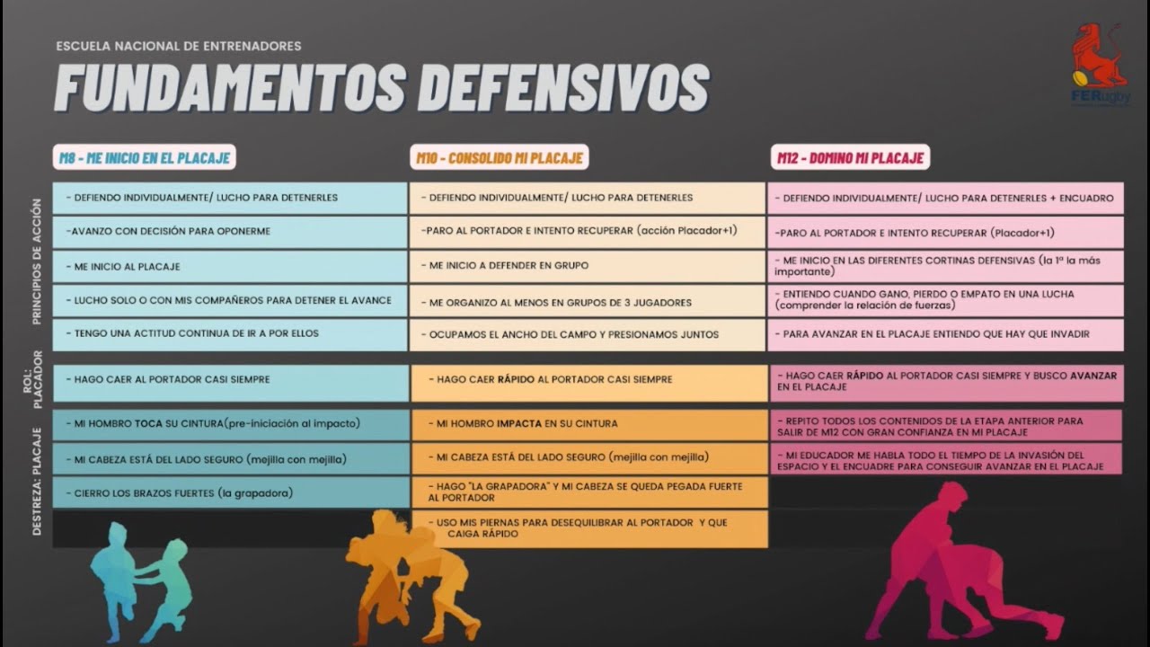 Fundamentos defensivos: M6 - M8 - M10 - M12