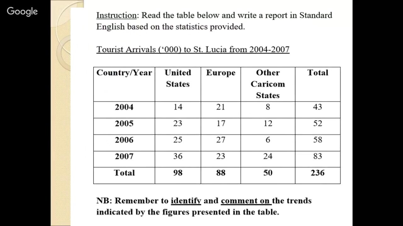 Statistical Report Writing