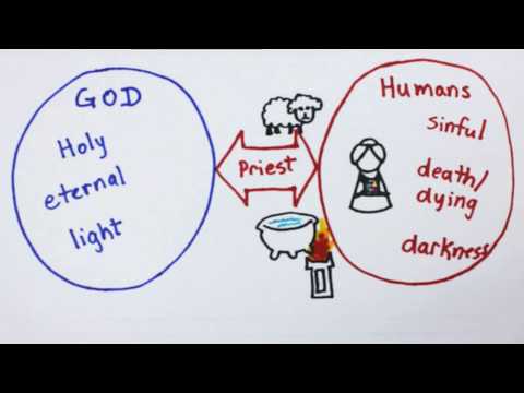 3 Minute Theology 5.2: What is the Mediation of Christ?