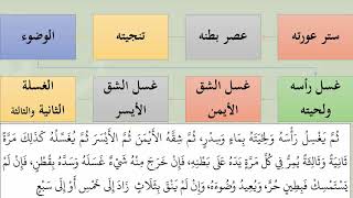 26كتاب الجنائز من شرح عمدة الفقه   عامر بهجت image