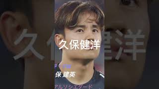 サッカー日本代表W杯メンバー予想