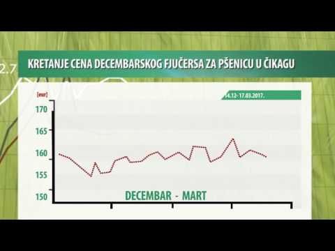 Vesti sa novosadske Produktne berze za period 13-17.03.2017.