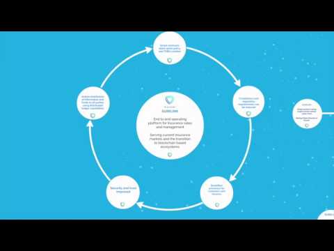 Blocksure - Blockchain Powered Insurance Solutions