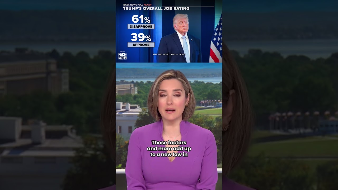 Trump's job approval rating drops amid Iran war, CBS News poll shows #shorts