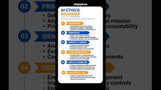 AI Ethics Officer Roadmap 2026 | How To Become An AI Ethics Officer In 2026 | #Shorts | #Simplilearn