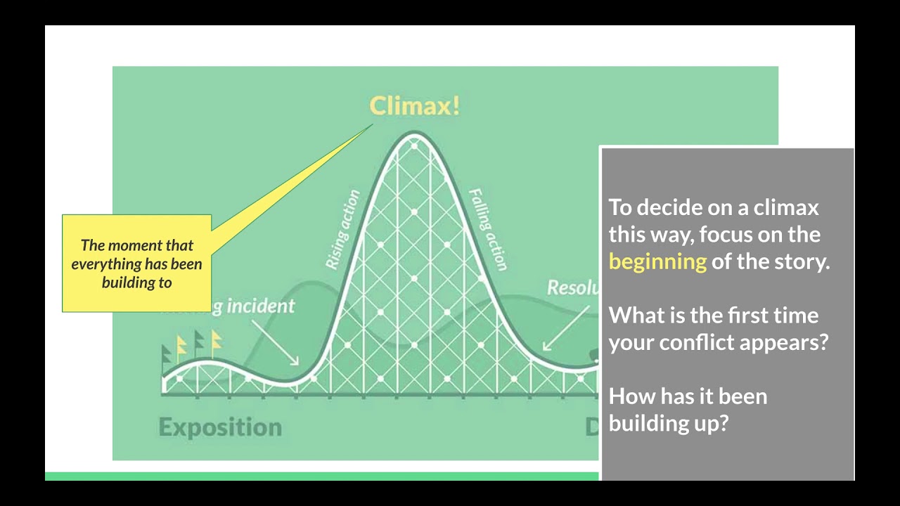 At what point of the story does the climax of the plot occur?