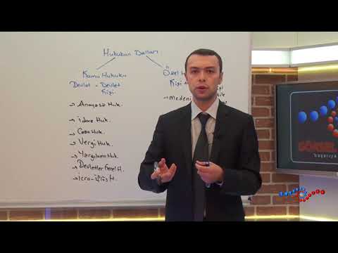 Vatandaşlık - Özel Hukuk Nedir ?