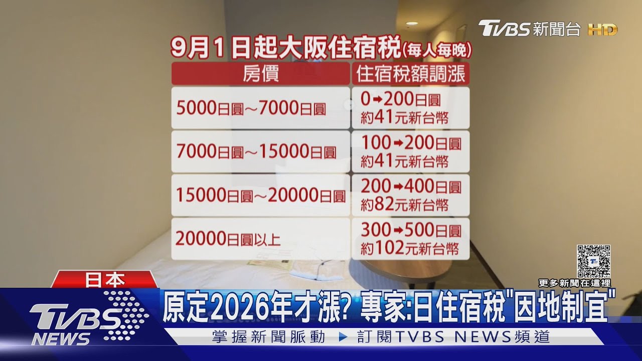 最多收102元!大阪「住宿稅」9月調漲 民眾:怎先跑?