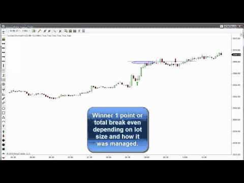 031615 -- Daily Market Review ES TF - Live Futures Trading Call Room