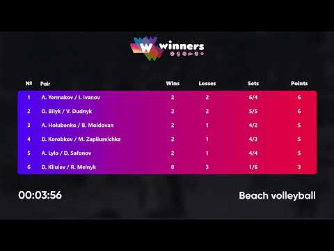 02:50 A. Yermakov / I. Ivanov - O. Bilyk / V. Dudnyk 18.08.2022 | Winners Beach Volleyball