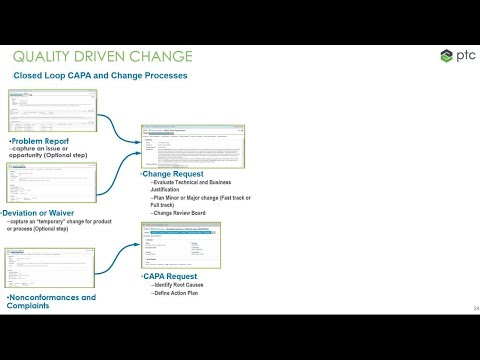 7. Windchill Quality Management