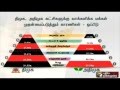 Prime Reasons For Voting To ADMK