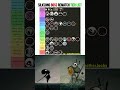 Silksong Boss Rematch Tier List