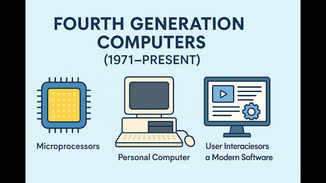 The Era of Personal Computing | 4th Generation Computers Simplified