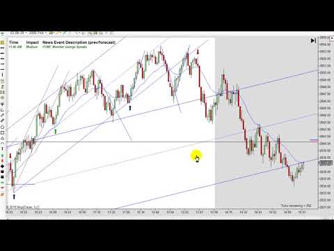 Learn How To Day Trade With Price Action 05-14-2019