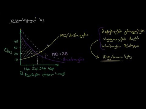 დადებითი გარეგანი ეფექტები – Positive Externalities