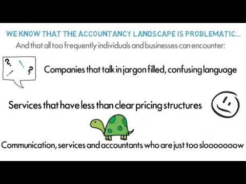 SQK Accountancy video.