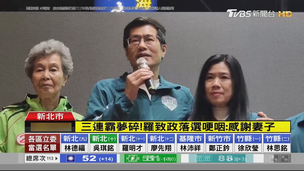 三連霸夢碎! 羅致政落選哽咽:感謝妻子