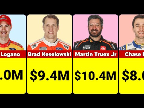Highest-Paid NASCAR Drivers in 2026