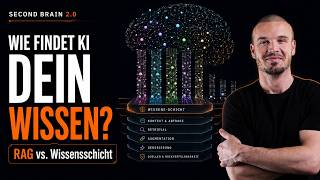 RAG, Hybrid-Suche oder Wiki? Die Architektur-Entscheidung. So findet die KI dein Wissen.