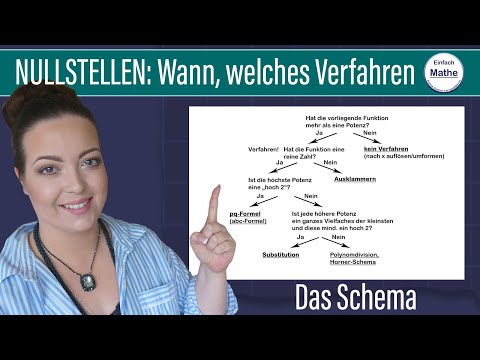 Zeros: When, which method (factoring out, pq, abc, substitution, polynomial division,...)
