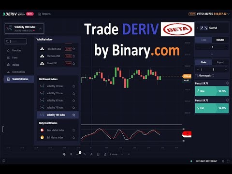 Trade Deriv Novo App da Binary.com | Teste Gratis