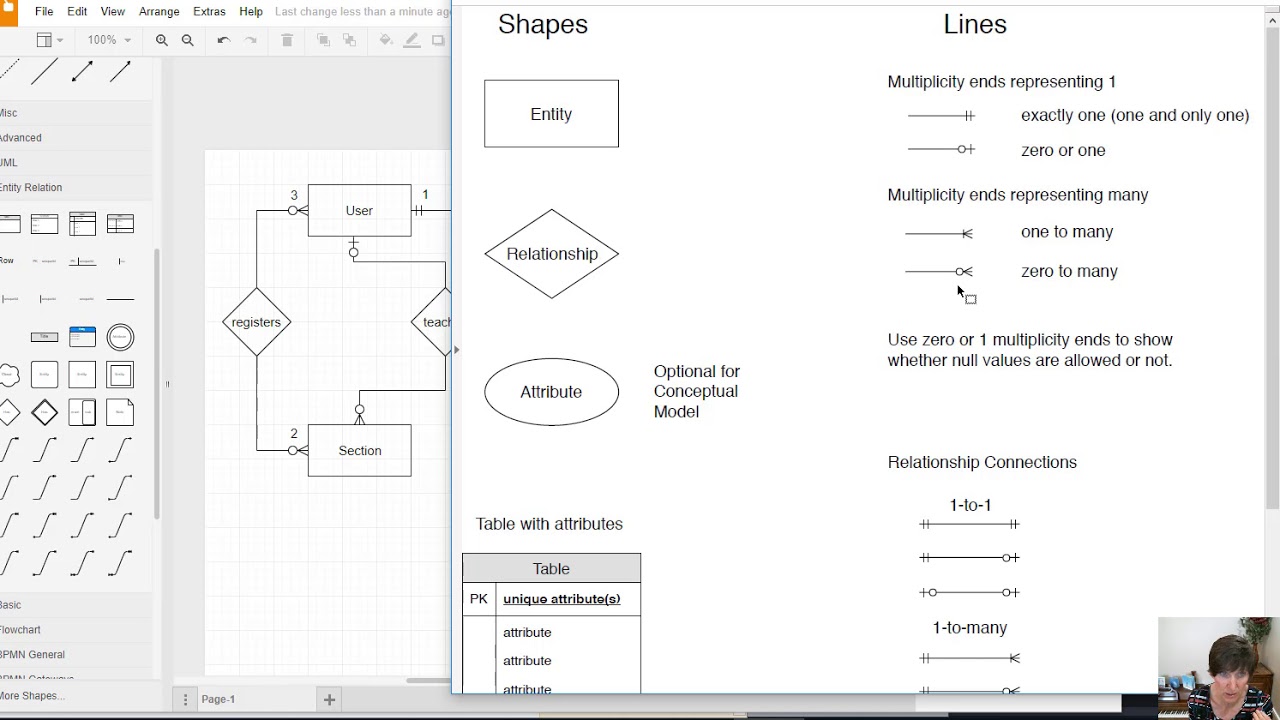 Conceptual Database Design, Part 9