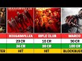 All Popular Malayalam Movies 2024 Collection Budget And Verdict Filmy Finder