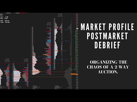 Market Profile Aftermarket Debrief March 14th 2024