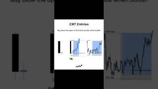 Download lagu How to trade CRT #forex #foryou #fyp #motivation #forexlifestyle mp3 Download lagu How to trade CRT #forex #foryou #fyp #motivation #forexlifestyle mp3