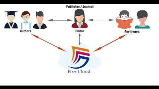 Peer Cloud Promo