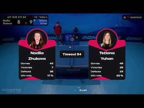 09:30 Nadiia Zhukova - Tetiana Yuhan 24.08.2023 TT Euro.Cup Women Ukraine Master. TABLE 4