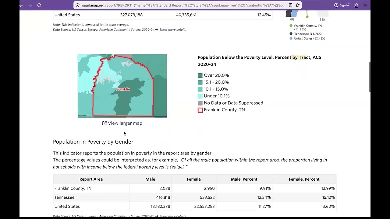 Introduction to SparkMap