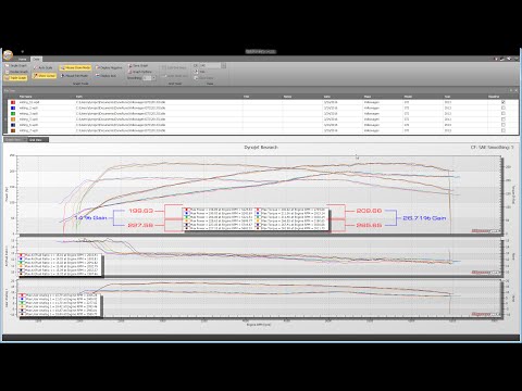 COBB Tuning - Dyno Gains Explained