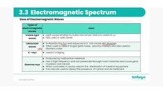 Electromagnetic Spectrum