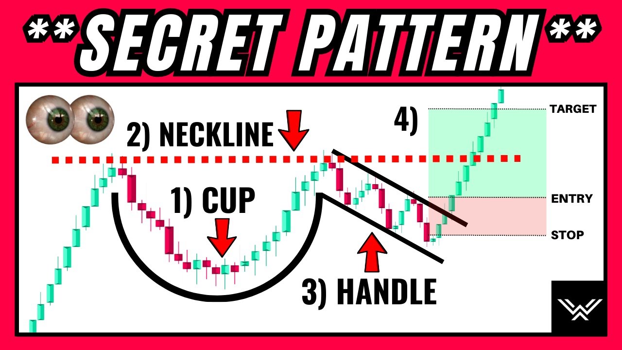 EXPERT Cup And Handle Chart Pattern Trading Strategy (For Pros Only)
