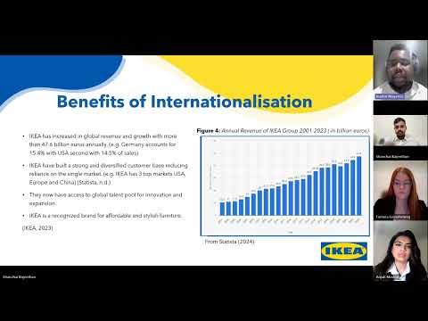 IKEA group presentation