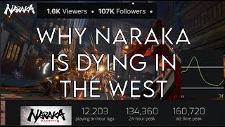 Why Naraka is Dying Outside of China