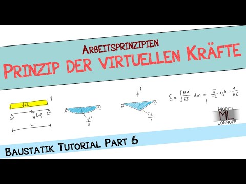 Structural Analysis 1 Tutorial E06 - Principle of Virtual Forces