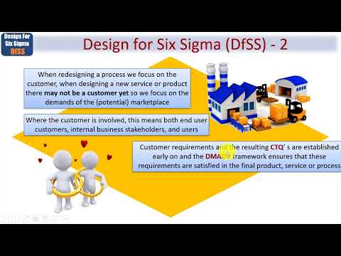 Design for Six Sigma | Vibepedia