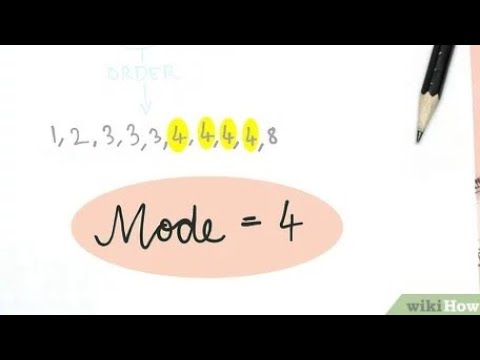 Measures of central tendency business statistics NAISHAACADEMY