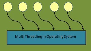 Programming Interview: Producer Consumer Problem in Operating System (Thread Synchronization)
