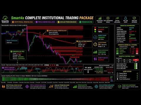 Video Smart Order Block Indicator