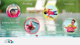 Assessment Task 7 Tutorial