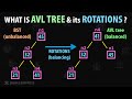What is AVL tree ? 4 Basic Rotations(Left, Right, Left-Right, Right-Left) for Balancing with Diagram
