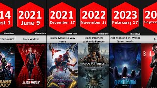 List of Every Marvel Studios Movies and TV Series by Released Date! | 2008 - 2026