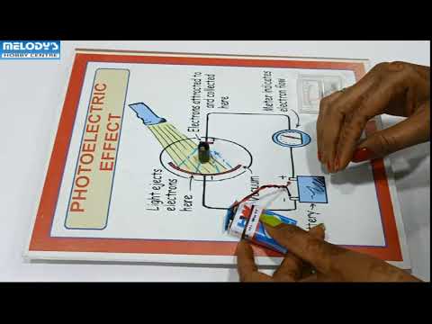 Photoelectric effect physics science working project teachin...