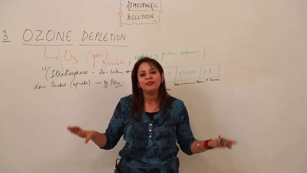 Free Topic l ICSE l CLASS 9 l CHEMISTRY l CHAPTER 10 lAtmospheric Pollution l ozone depletion l L96